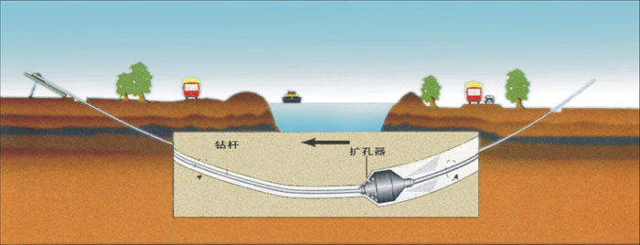 河池非开挖